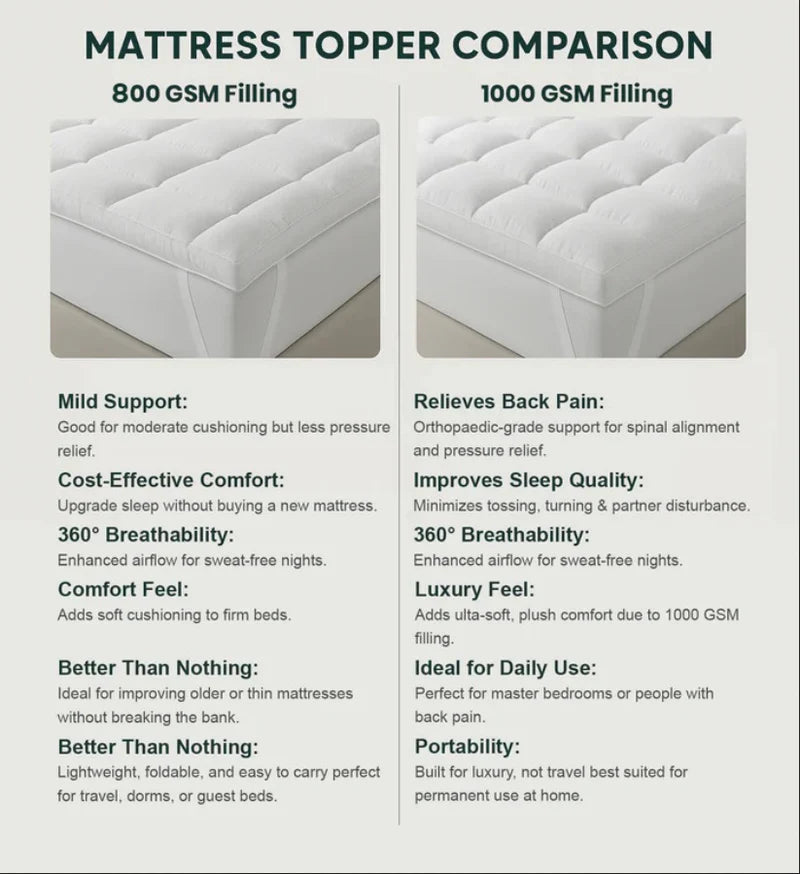 Anthra Mattress Topper